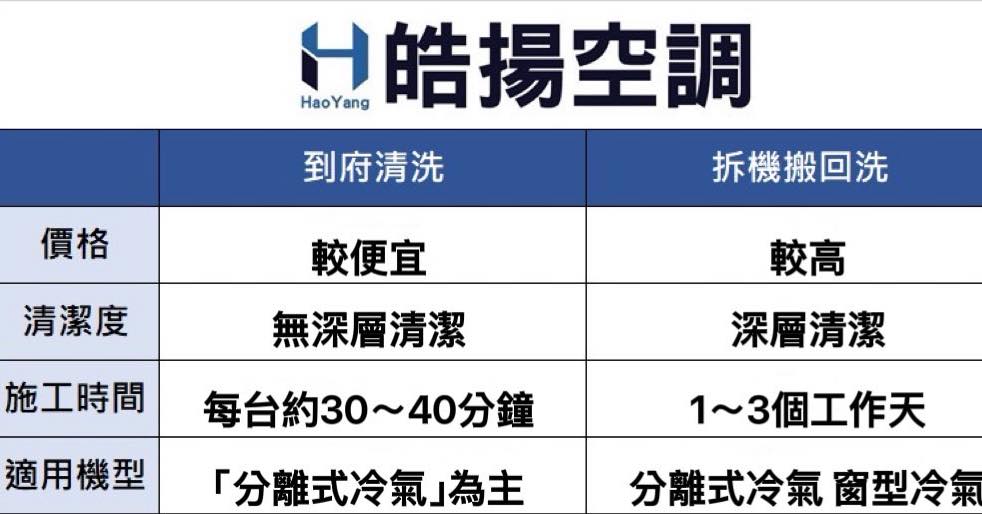 皓揚空調的實績案例圖片